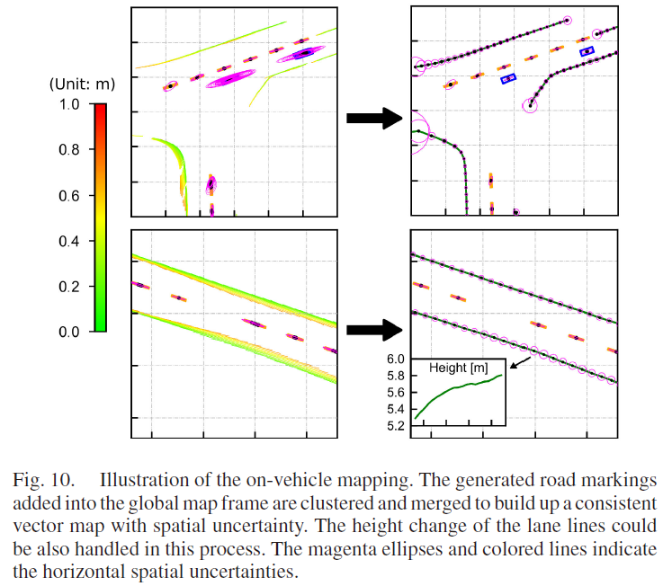 fig10