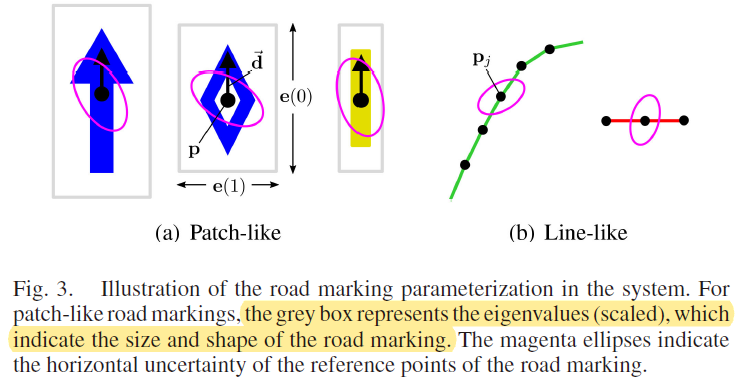 fig3