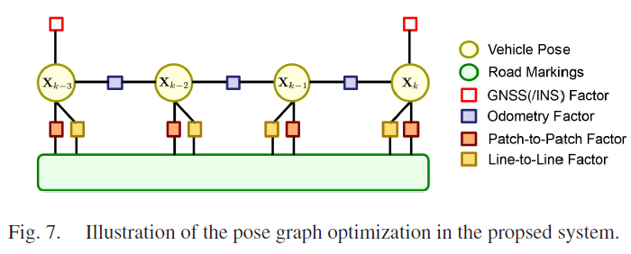 fig7