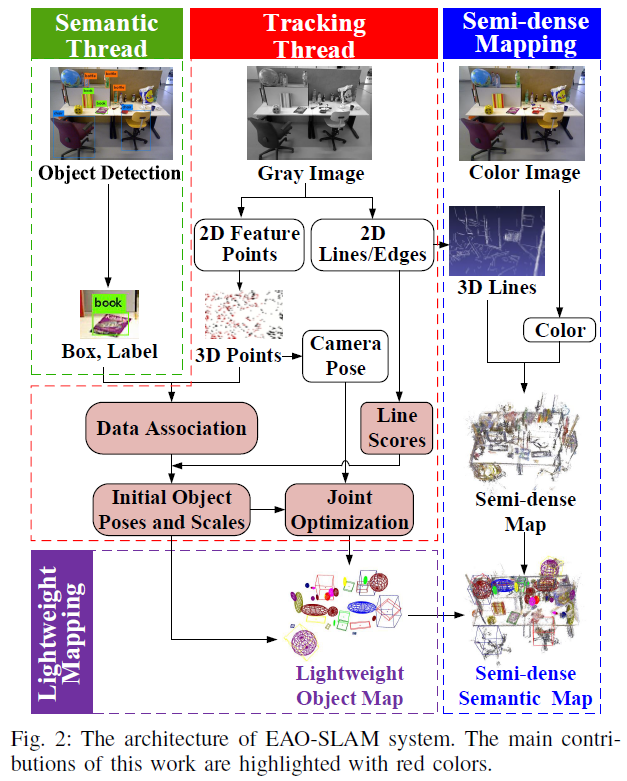 fig2