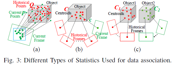 fig3