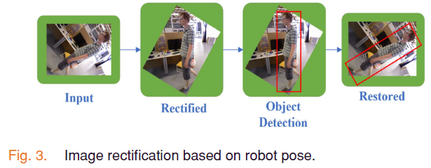 fig3