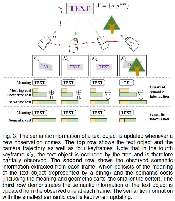 fig3