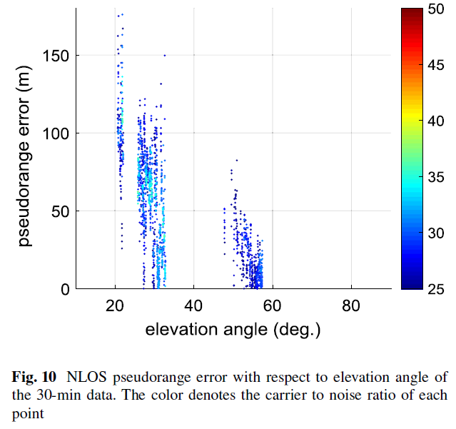 fig10