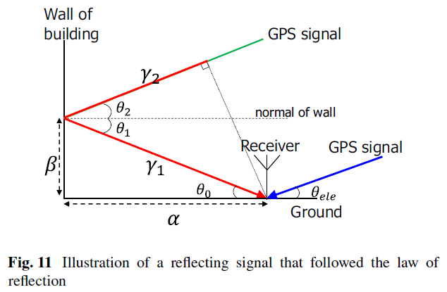 fig11