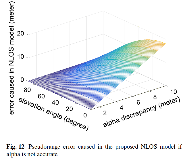 fig12