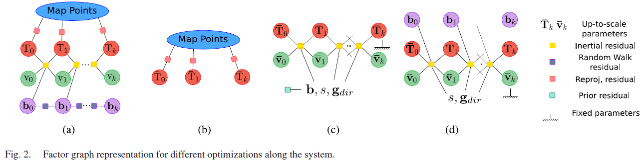 fig2