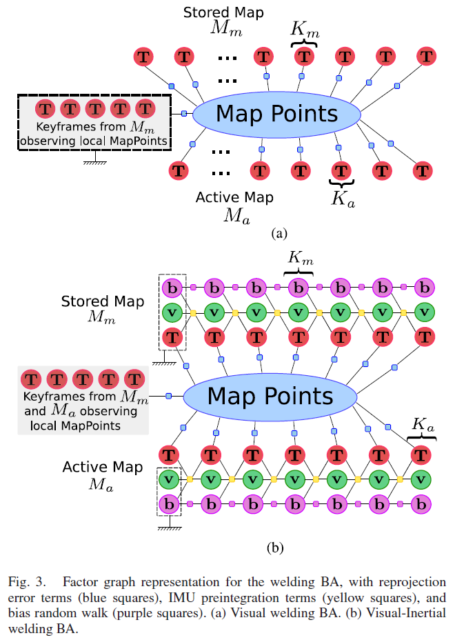 fig3